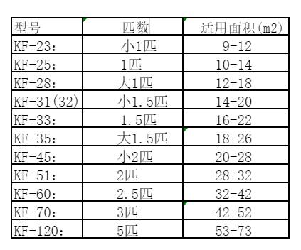荆门空调维修