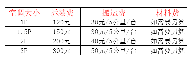 荆门空调移机及费用电话在哪里找